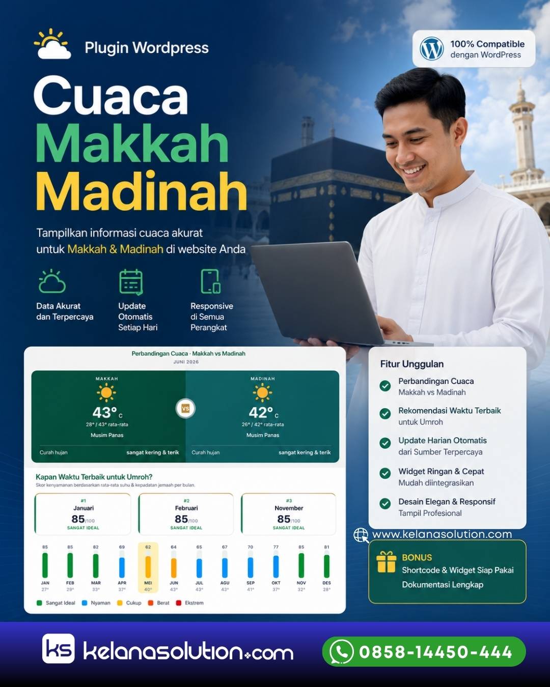 Plugin Wordpress Cuaca Makkah Madinah